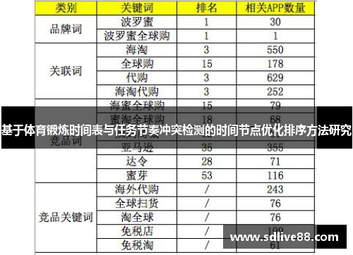 基于体育锻炼时间表与任务节奏冲突检测的时间节点优化排序方法研究
