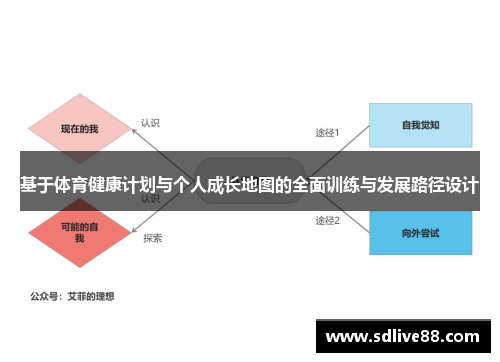 基于体育健康计划与个人成长地图的全面训练与发展路径设计